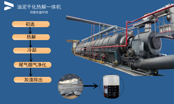 油泥处理设备