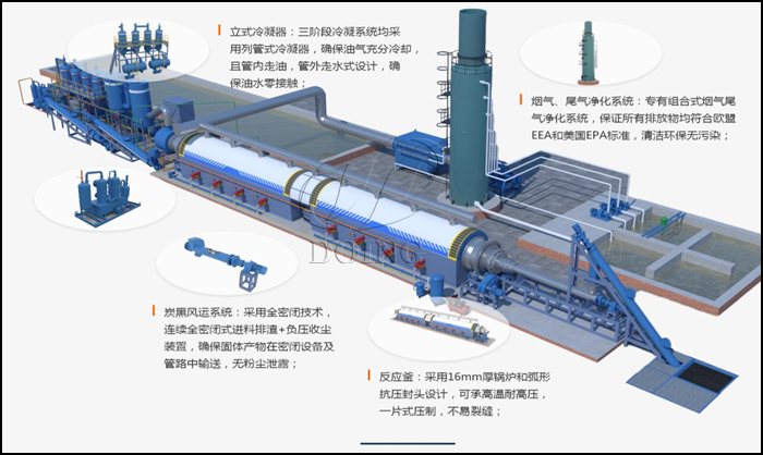 连续式废轮胎炼油设备