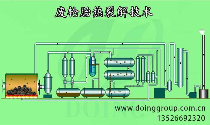 废轮胎热裂解