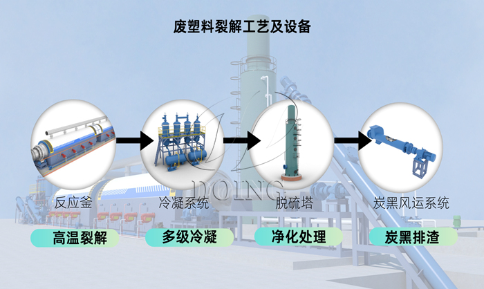 废塑料热裂解设备