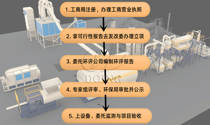 废轮胎炼油环保手续