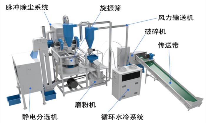 铝塑分离机详细图解