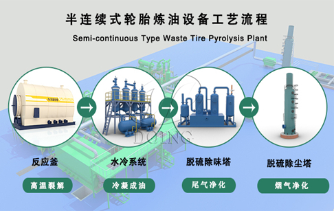 半连续式轮胎炼油设备工艺流程展示