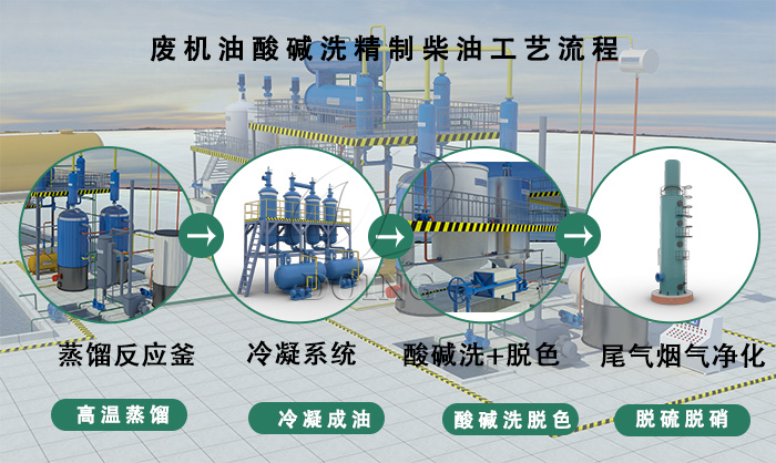 废机油提炼柴油工艺