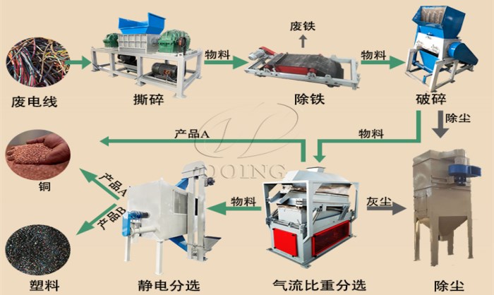 干式铜米机工作流程