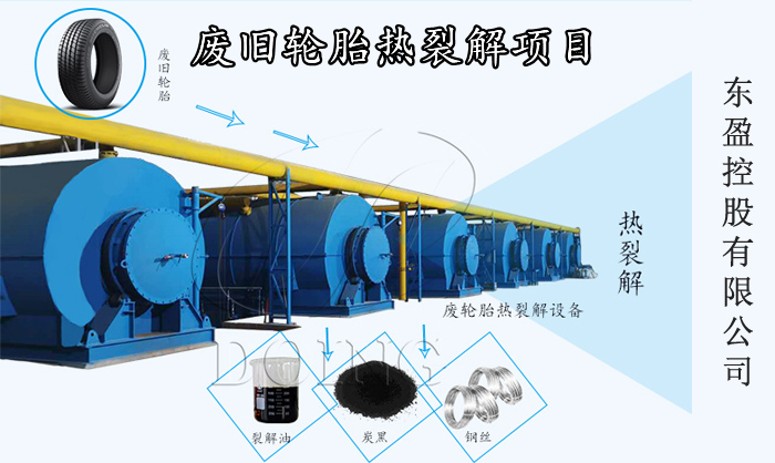 废旧轮胎再生利用项目