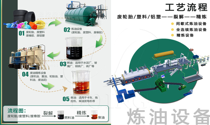 炼油设备