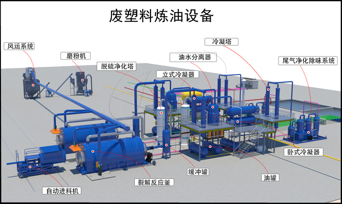 废塑料炼油设备