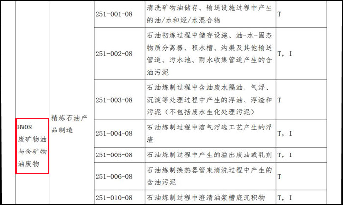 《国家危险废物名录》