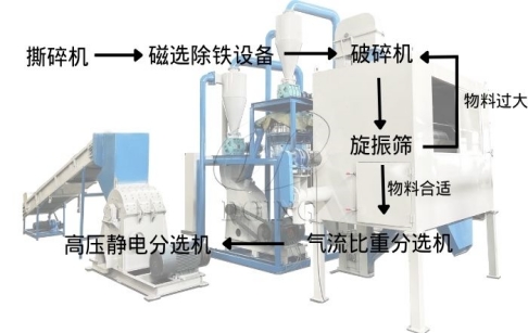 怎么处理废电路板更环保，不会有二次污染？