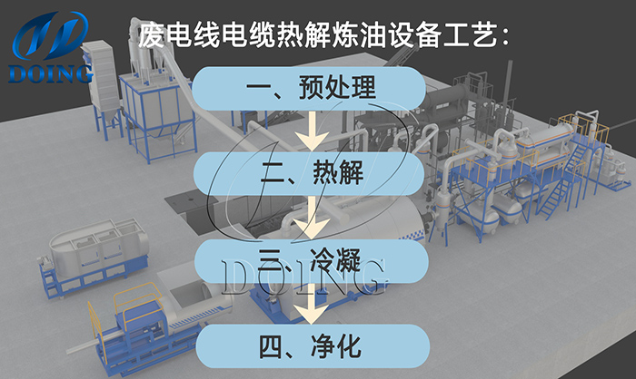 废电缆皮炼油设备