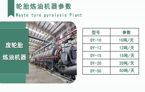 废旧轮胎炼油设备日处理量有多大的？