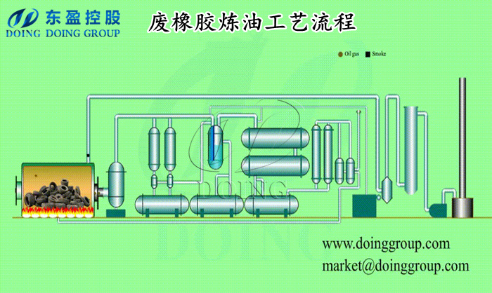 废橡胶炼油工艺