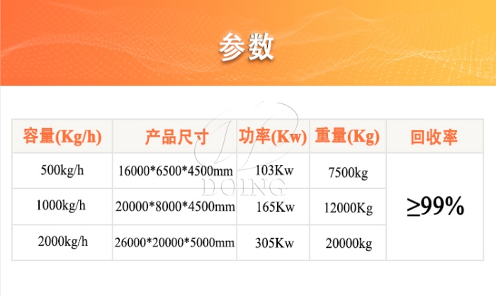 铜铝分离机