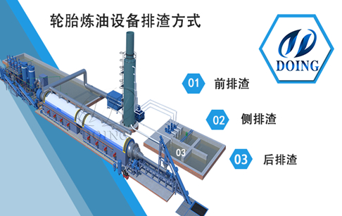 裂解炼油设备的排渣方式有哪些？出渣方式选择哪种好？