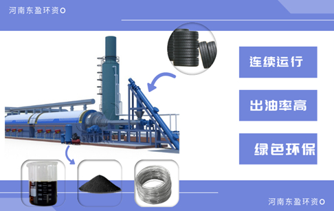 轮胎裂解后可以得到哪些燃料？轮胎衍生燃料的品质如何？