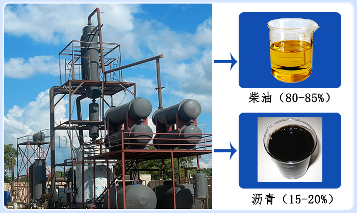 废油回收炼油装置