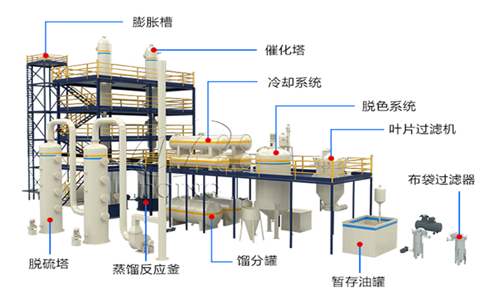 废机油催化蒸馏技术