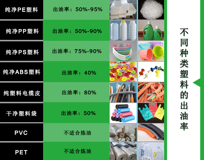 废塑料炼油出油率