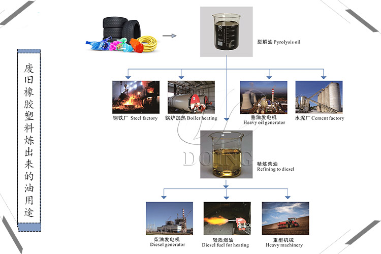 废塑料裂解炼油设备