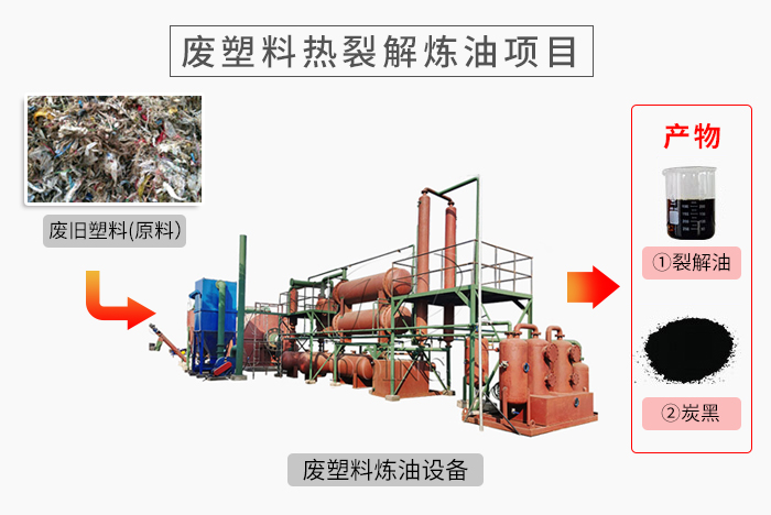 废塑料环保炼油装置