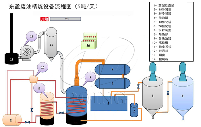 废油蒸馏再生装置