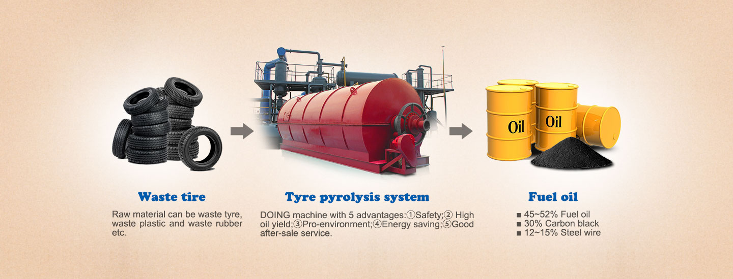 废轮胎炼油设备