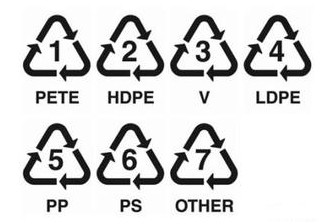 不同类型的废旧塑料回收后的再利用