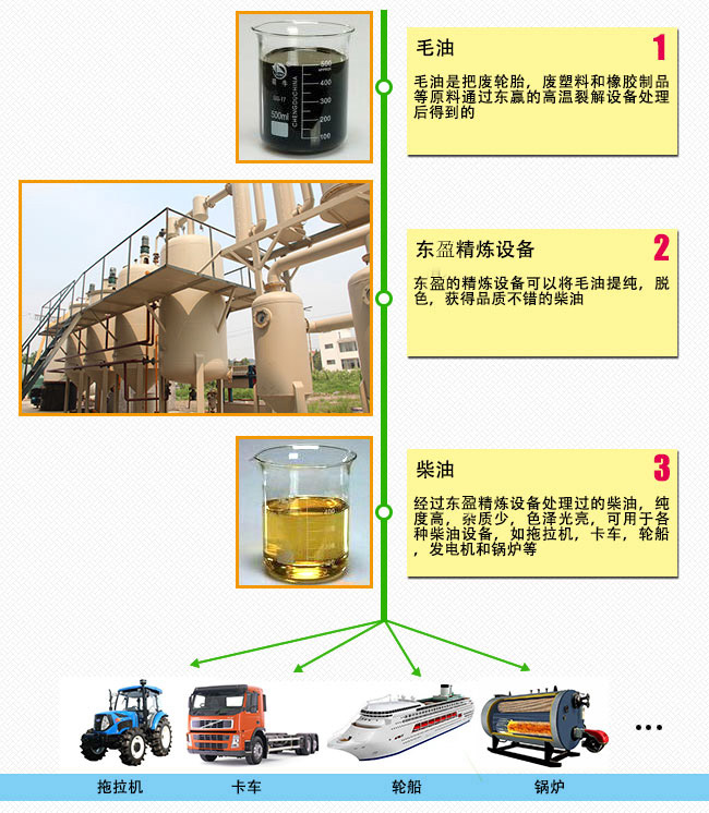 废机油提炼柴油