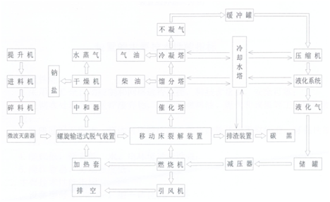 柴气分离