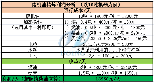 废机油提炼柴油设备