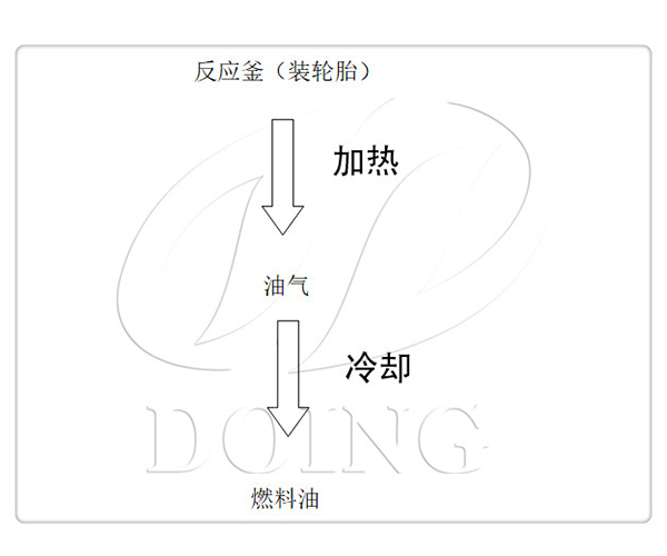 废轮胎加工机械设备