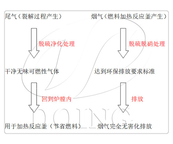 废轮胎加工机械设备