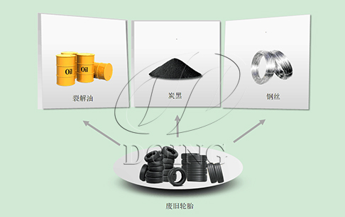 废旧轮胎炼油环保一体机