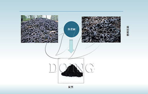 废旧轮胎炼油后收集的黑灰渣子是什么，可以用来做什么