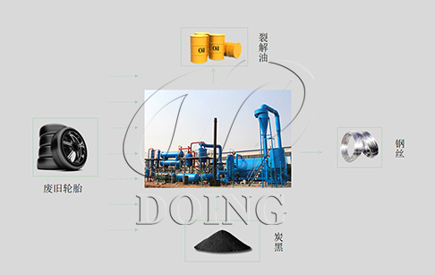 废轮胎环保热裂解炉炼油装置