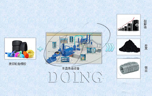 废旧轮胎裂解设备提炼的轮胎油怎么卖，卖给谁