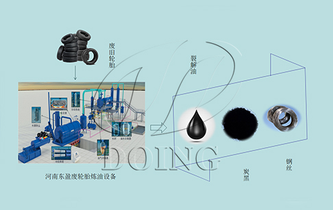 废轮胎能炼油吗？废轮胎炼油现在好做吗？
