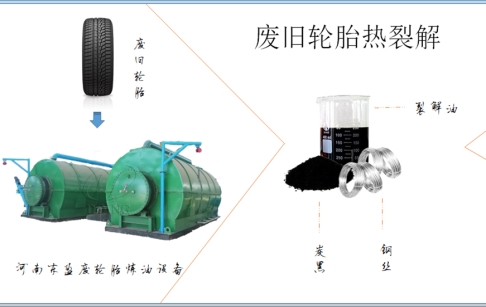 为什么垃圾站不回收轮胎，那产生废轮胎又去哪了？