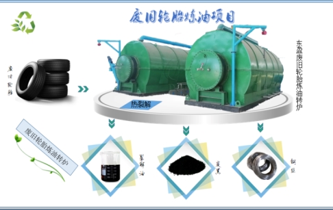 投资废轮胎炼油厂前需要注意哪些问题？