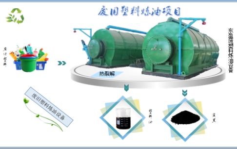 废塑料炼出来的油能做什么？哪些废塑料可以炼油？