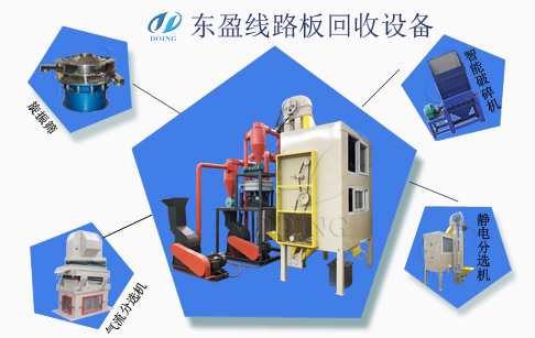 线路板回收设备通过干式物理分离技术实现含铜线路板的资源化再利用