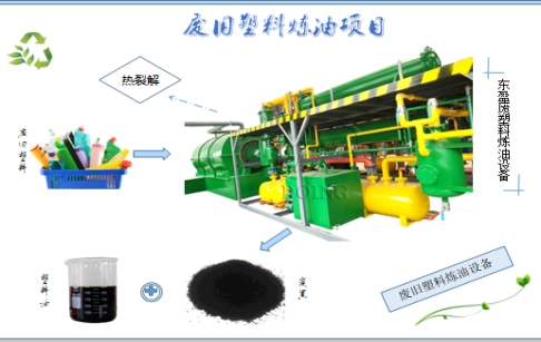 废塑料炼油是骗局吗？废塑料炼油的可行性