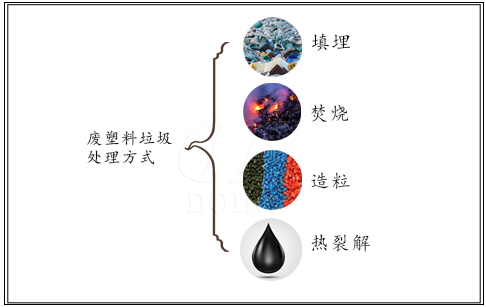 垃圾分类后，大量的塑料垃圾到底该怎么处理？