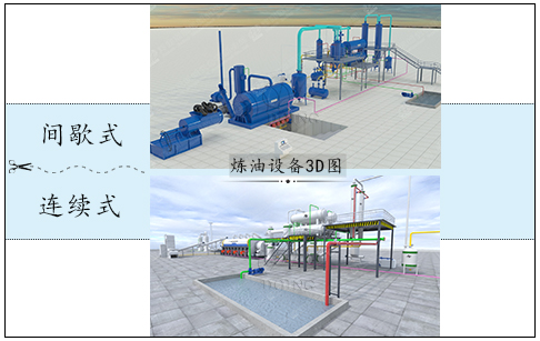 间歇式废轮胎炼油设备和连续式废轮胎炼油设备有什么区别？哪种比较好？