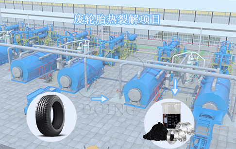 国家对废旧轮胎热裂解政策是什么？废旧轮胎热裂解技术是否是发展方向？