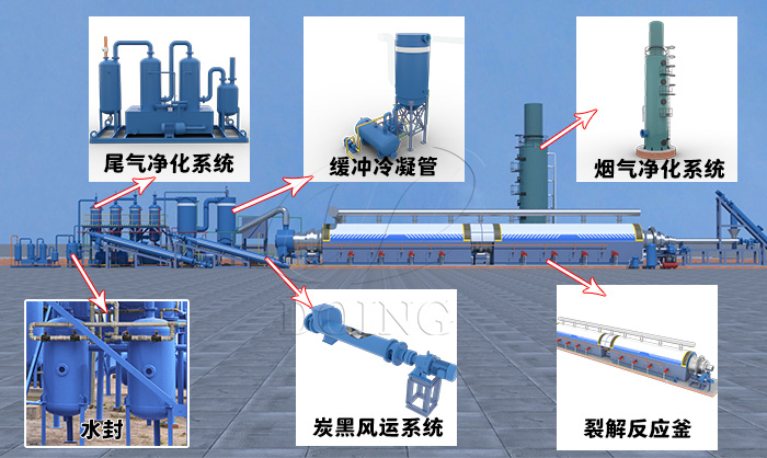 全自动连续式轮胎炼油设备多少钱？设备价格高吗？